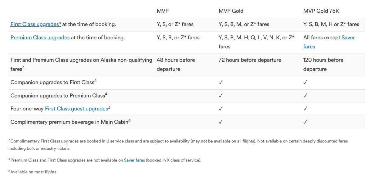 Alaska Mileage Plan Upgrades