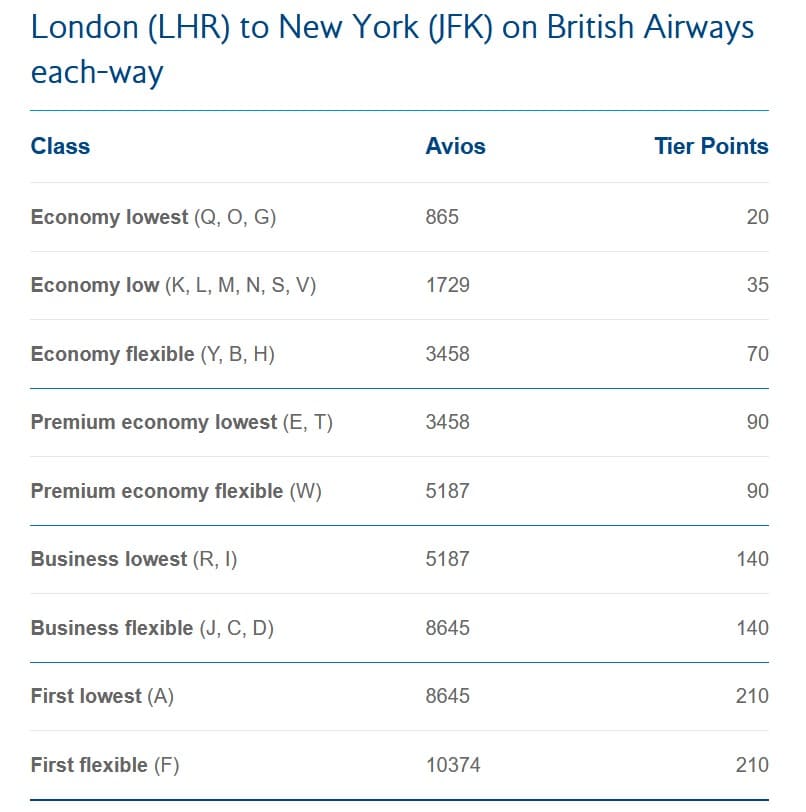 British Airways Executive Club Tier Point Calculator