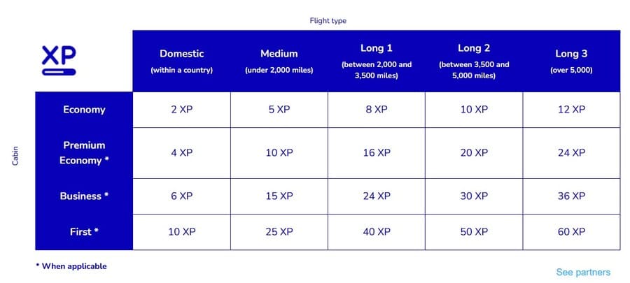 Flying Blue Gold Status Kinderleicht Zum Skyteam Elite Plus