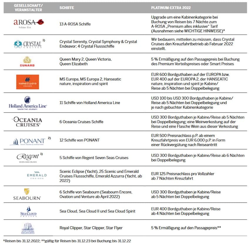 AMEX Platinum Kreuzfahrt Vorteile Bordguthaben Upgrades