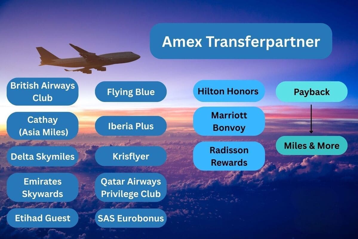 Amex Transferpartner