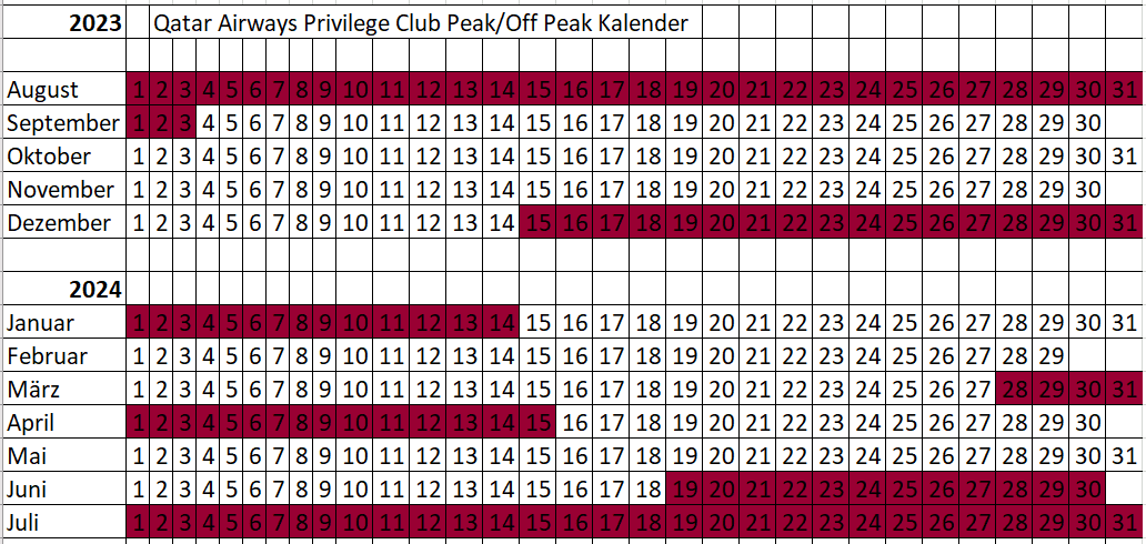 Qatar Airways Privilege Club Peak & Off Peak Kalender