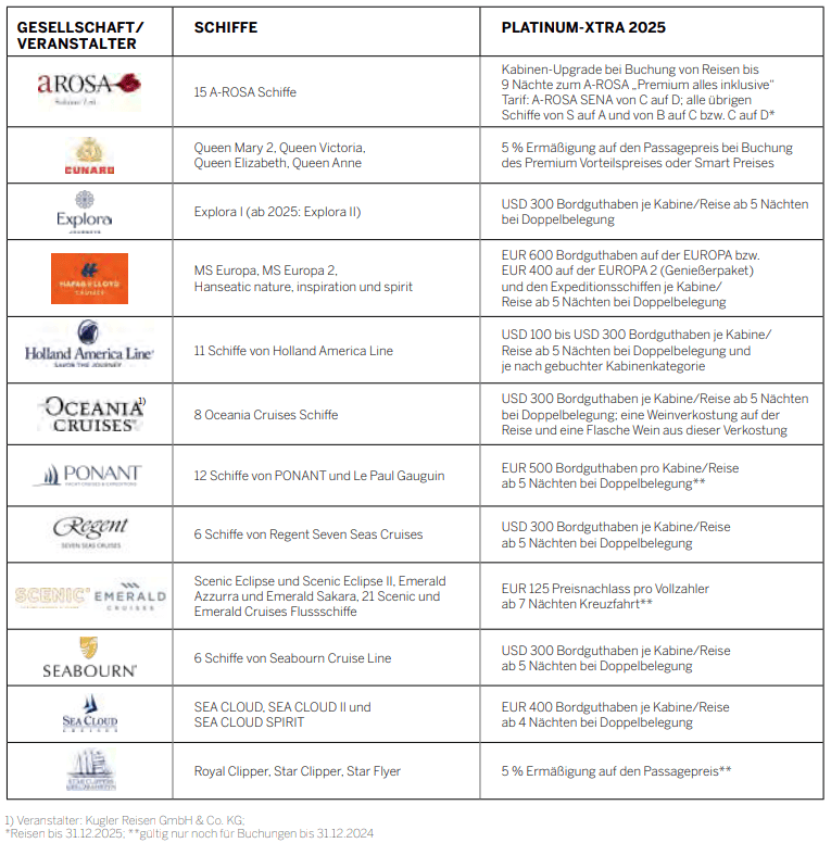 Amex Kreuzfahrten Programm 2025