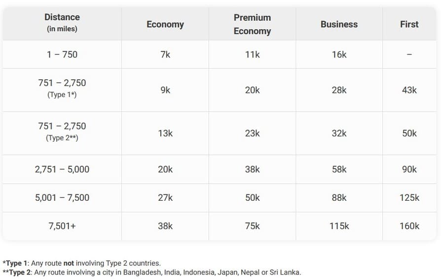 Cathay Award Chart 2025