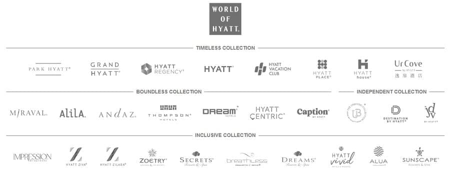 Hyatt Marken und Collections