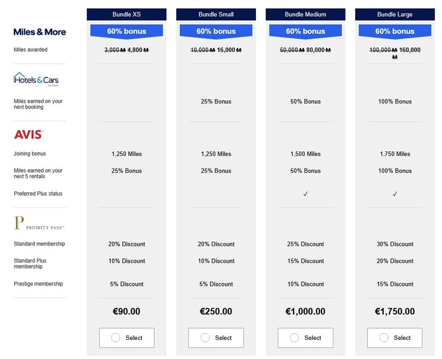Miles and More Bundle&Go September 2025