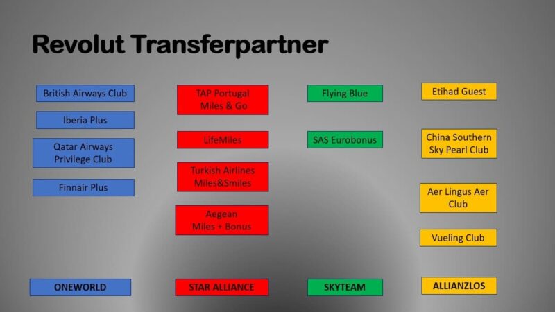 Revolut Transferpartner